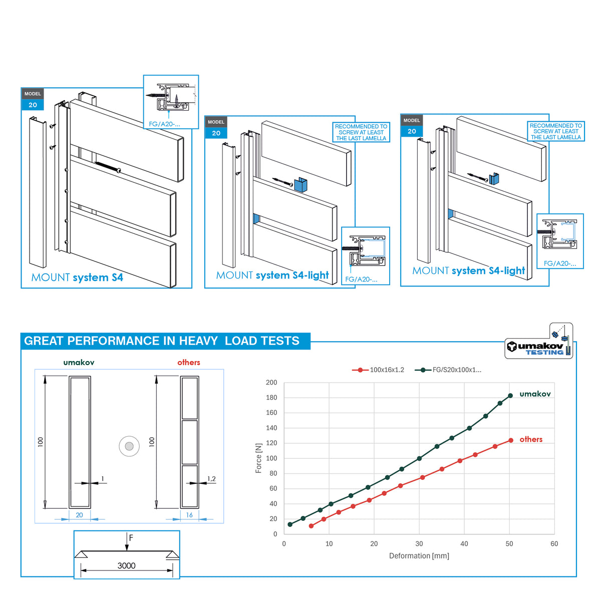 Aluminium Zaunfüllung 20x120x1,2-6000mm