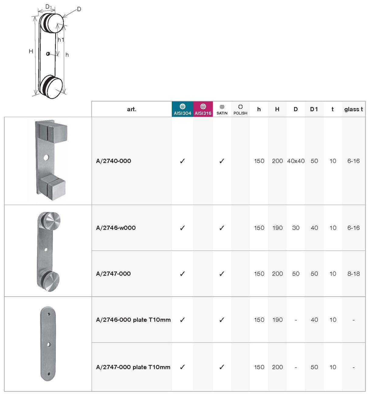 Anchoring plate for glass clamps