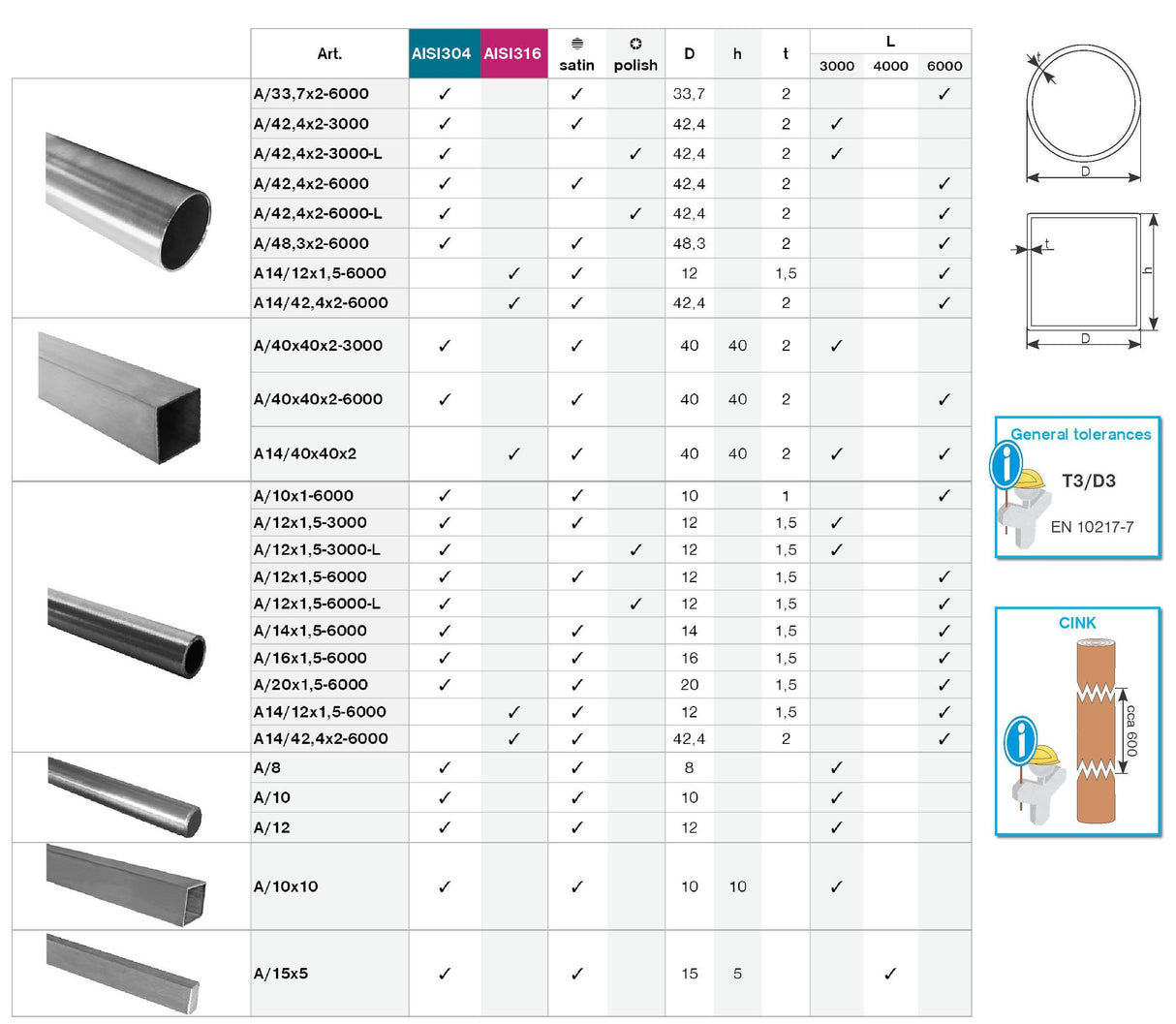 Quadratrohr geschliffen