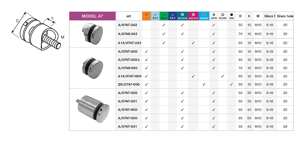 Glashalter Modell 47 AISI316, D42,4x2/D50/H10/T8-1