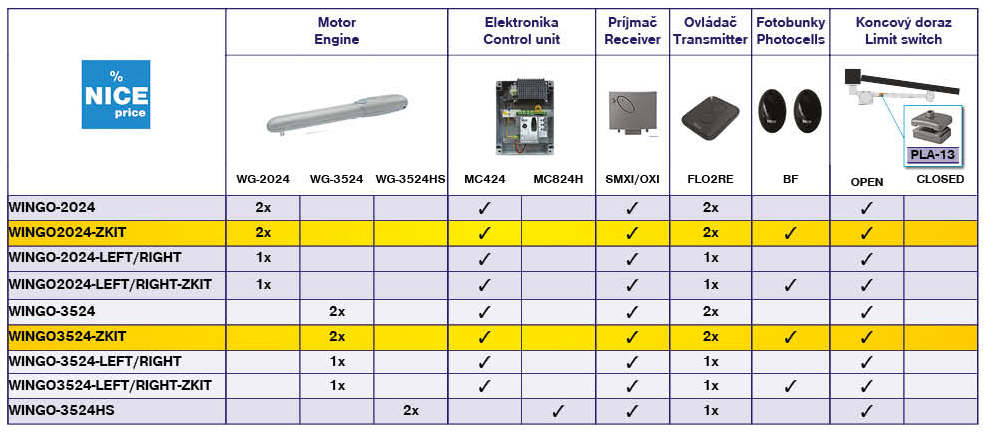 Nice Antrieb für ein einflügeliges Tor, ausgestattet mit Fotozellen