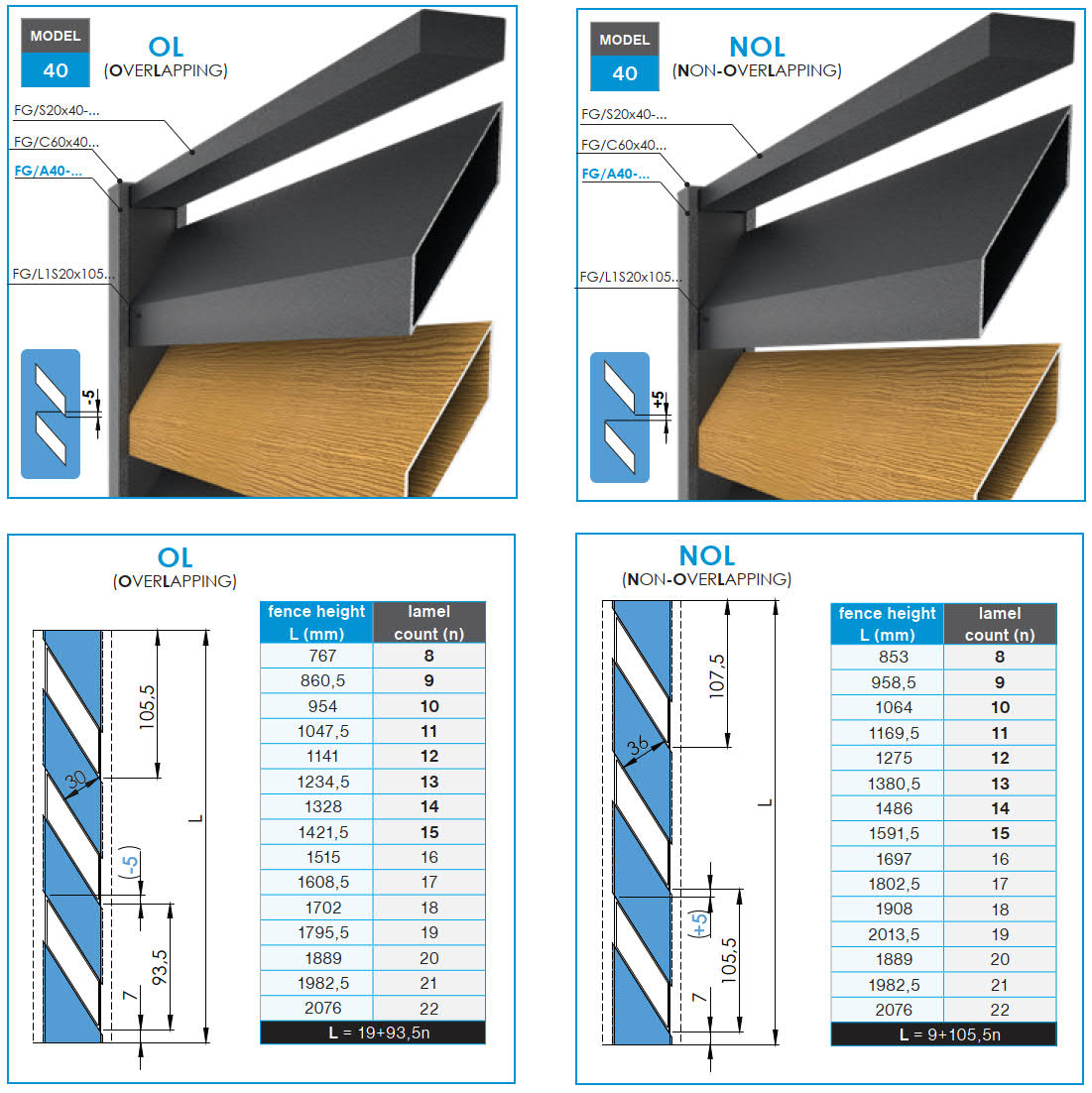 Click-Lock Distanz-Abdeckleiste für U-Adapter, 41x09-36mm - Anthrazit R7016, schräg mit 5 mm Spalt - SET