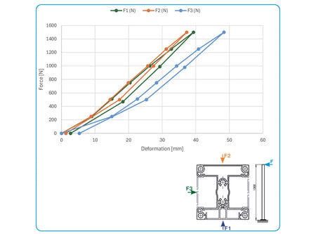 Aluminium-Zaunpfosten 70x70 mm-6 m, Anthrazit RAL 7016, für 40 mm breite Füllungen und schräge Befestigung von Lamellenf