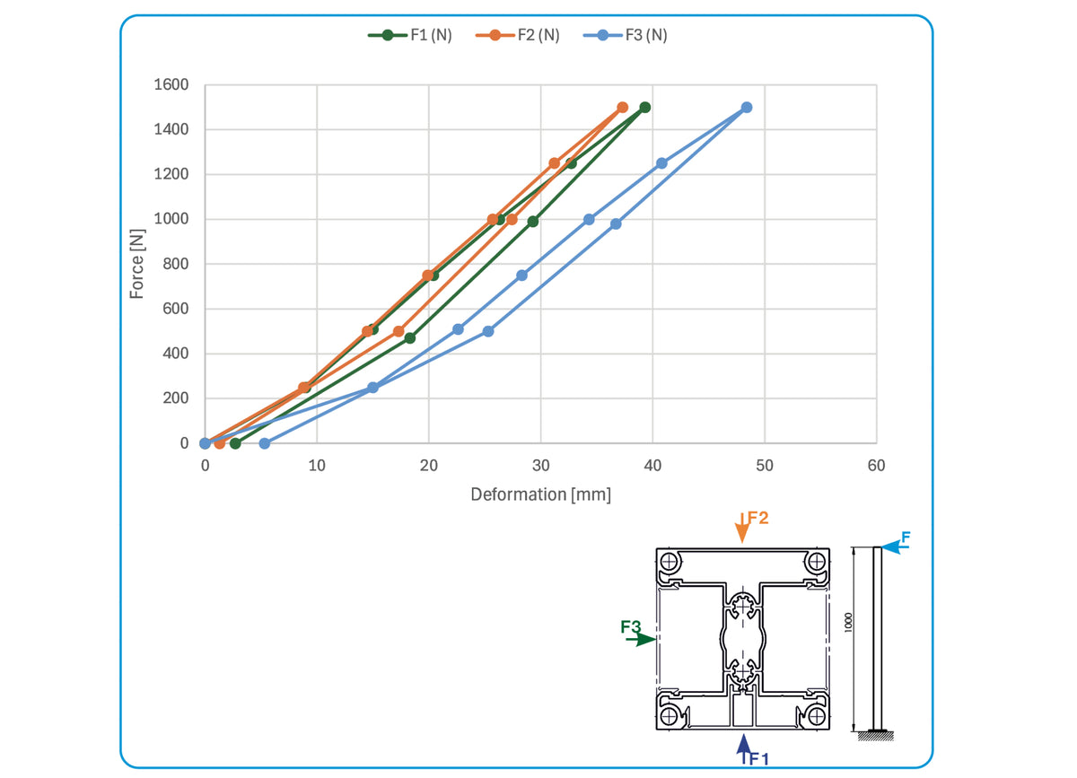 Aluminium-Zaunpfosten 70x70 mm-2,5 m, Anthrazit RAL 7016, für 40 mm breite Füllungen und schräge Befestigung von Jalousi