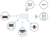 WIFI-Schnittstelle zur Steuerung von NICE-Receivern