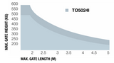 NICE -TOONA motor up to 5m