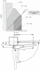 Automatischer Antrieb für Flügel(tor) do 3m, HI-SPEED